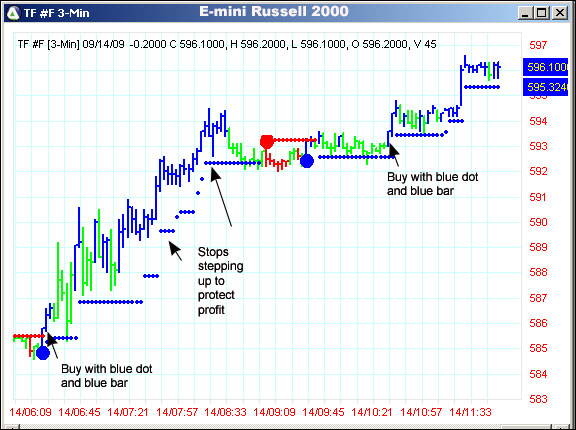 AbleTrend Trading Software TF chart