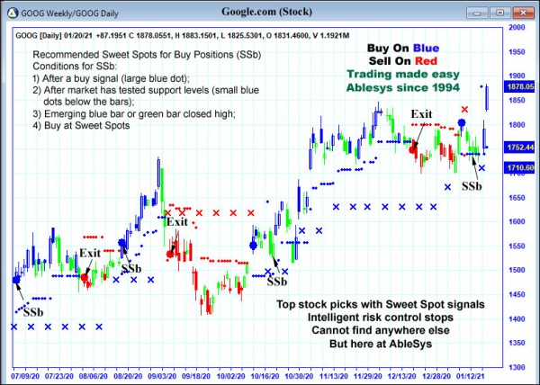 AbleTrend Trading Software GOOG chart