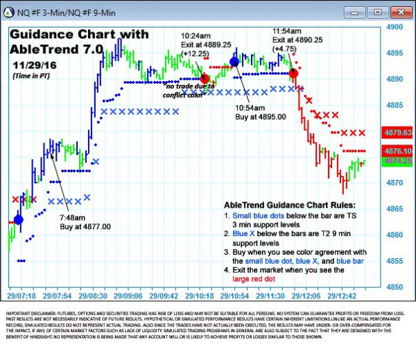 AbleTrend Trading Software NQ chart