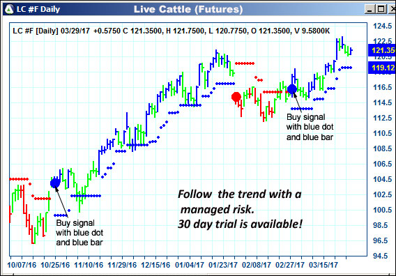 AbleTrend Trading Software LC chart