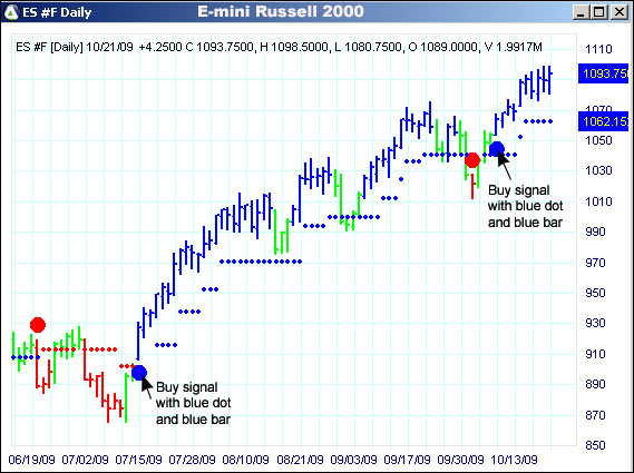 AbleTrend Trading Software ES #F chart