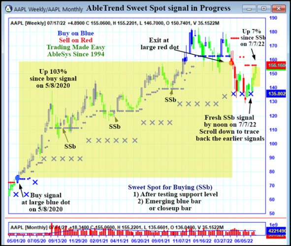 AbleTrend Trading Software AAPL chart