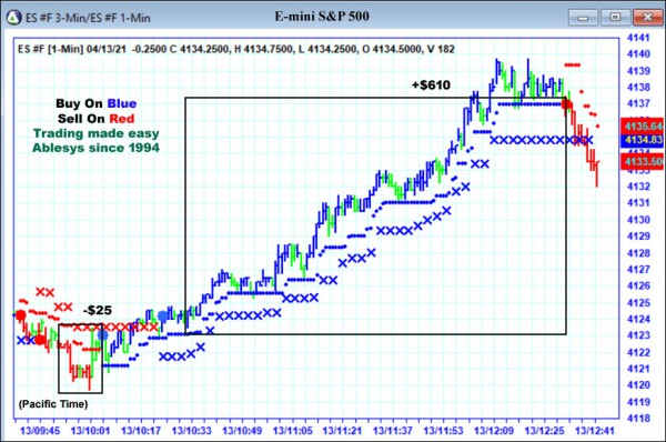 AbleTrend Trading Software ES chart