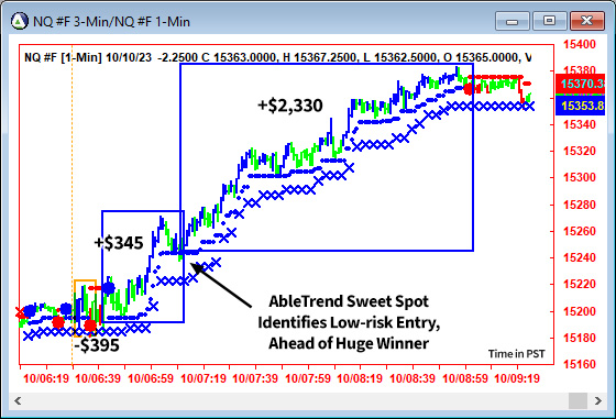 AbleTrend Trading Software NQ chart