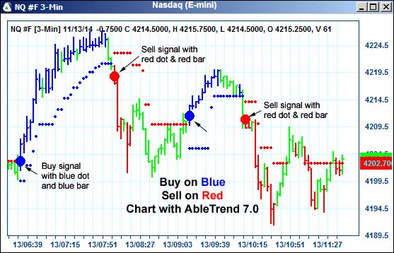 AbleTrend Trading Software NQ chart