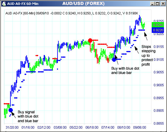 AbleTrend Trading Software AUD chart