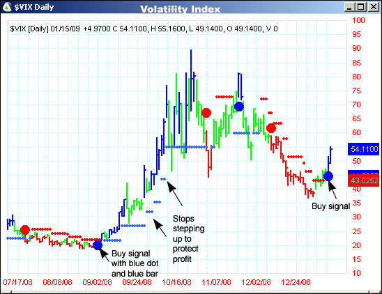 AbleTrend Trading Software VIX chart