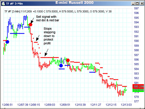 AbleTrend Trading Software TF chart