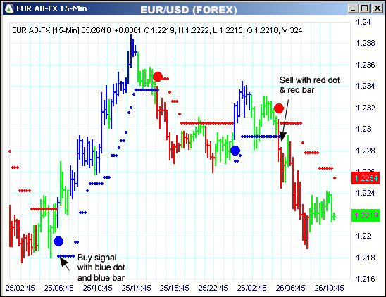 AbleTrend Trading Software EUR chart