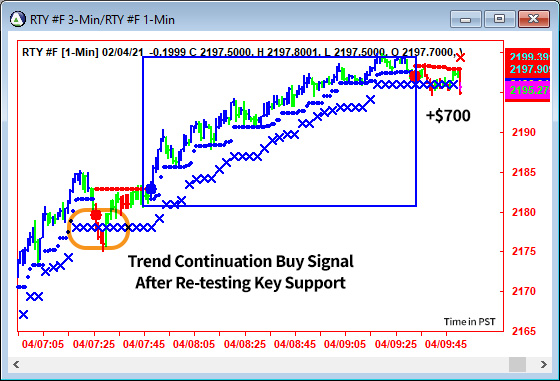 AbleTrend Trading Software RTY chart