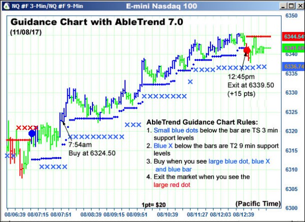 AbleTrend Trading Software NQ chart