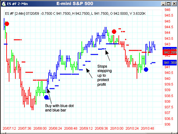 AbleTrend Trading Software ES #F chart