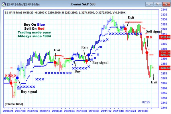 AbleTrend Trading Software ES chart