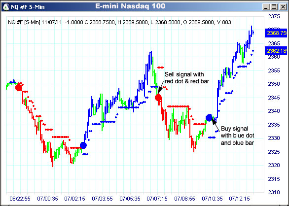 AbleTrend Trading Software NQ chart