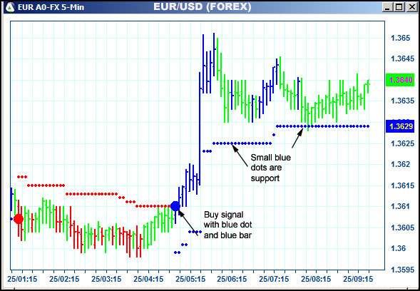 AbleTrend Trading Software EUR chart