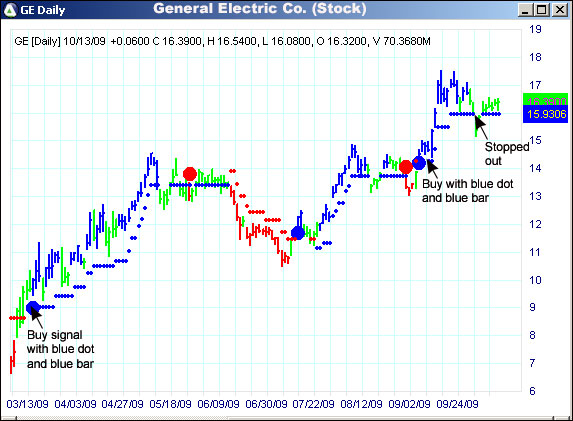 AbleTrend Trading Software GE chart