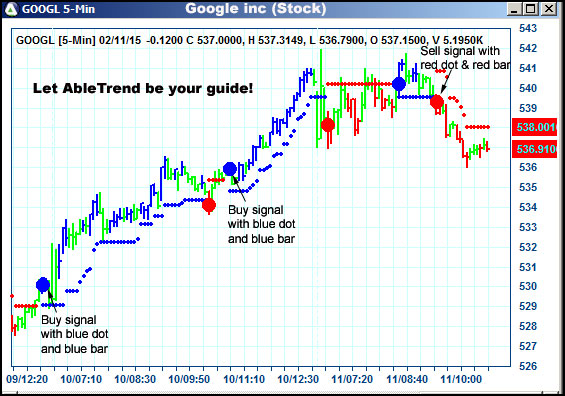 AbleTrend Trading Software GOOGL chart