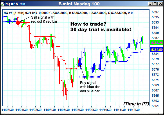 AbleTrend Trading Software NQ chart