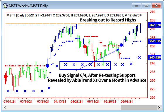 AbleTrend Trading Software MSFT chart