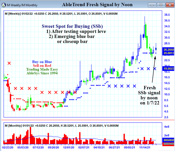 AbleTrend Trading Software M chart