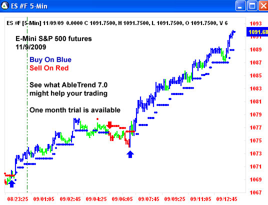 AbleTrend Trading Software ES chart