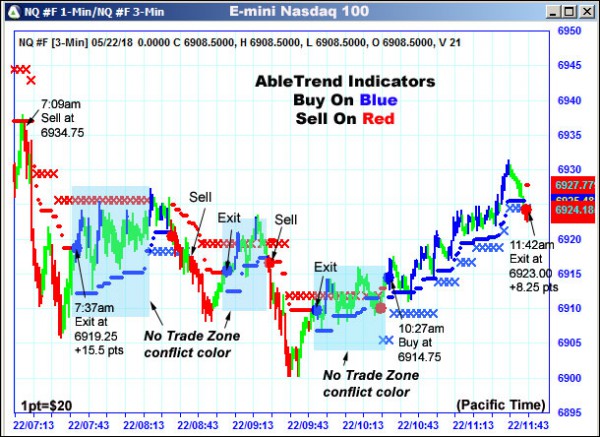 AbleTrend Trading Software NQ chart