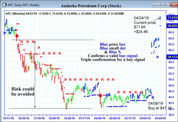 AbleTrend Trading Software APC chart