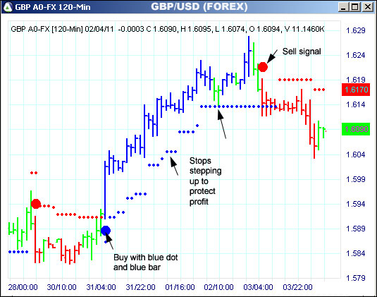 AbleTrend Trading Software GBP chart