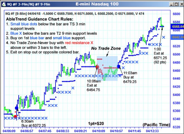 AbleTrend Trading Software NQ chart