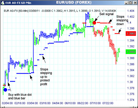 AbleTrend Trading Software EUR chart