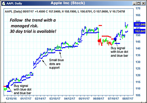 AbleTrend Trading Software AAPL chart