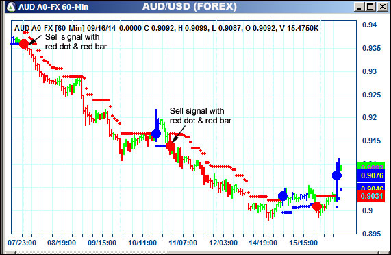 AbleTrend Trading Software AUD chart