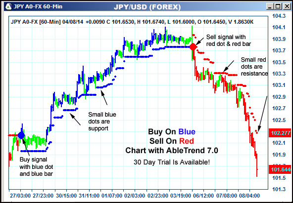 AbleTrend Trading Software JPY chart