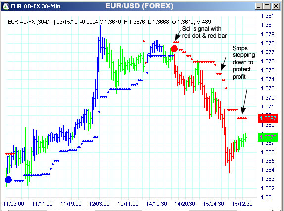 AbleTrend Trading Software EUR chart