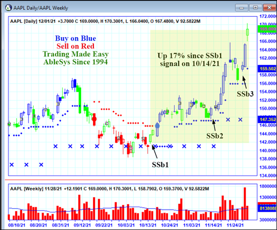 AbleTrend Trading Software AAPL chart