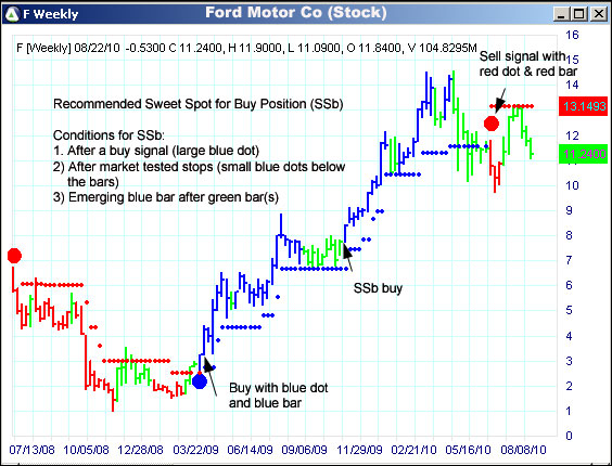 AbleTrend Trading Software F chart