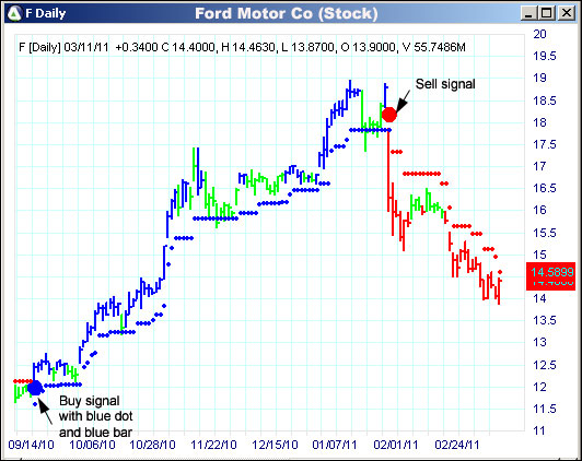 AbleTrend Trading Software F chart