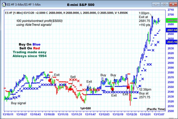 AbleTrend Trading Software ES chart