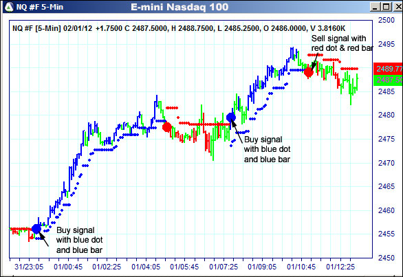 AbleTrend Trading Software NQ chart