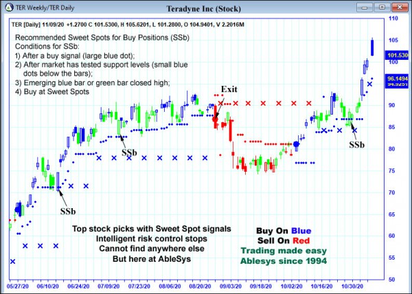 AbleTrend Trading Software TER chart