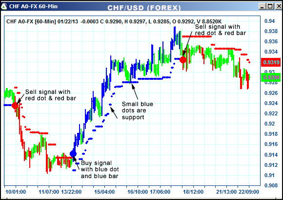 AbleTrend Trading Software CHF chart