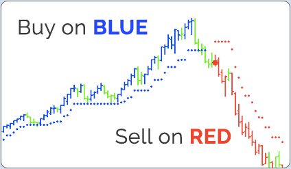 Buy on Blue and Sell on Red