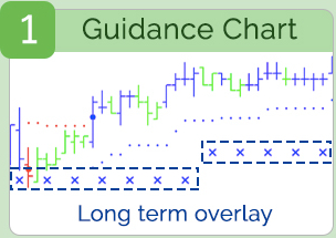Guidance Chart