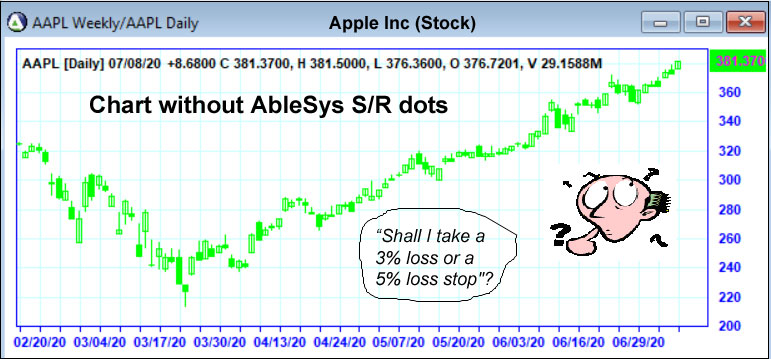 Chart without AbleSys S/R dots