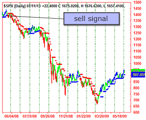 AbleTrend Trading Software 2008 chart